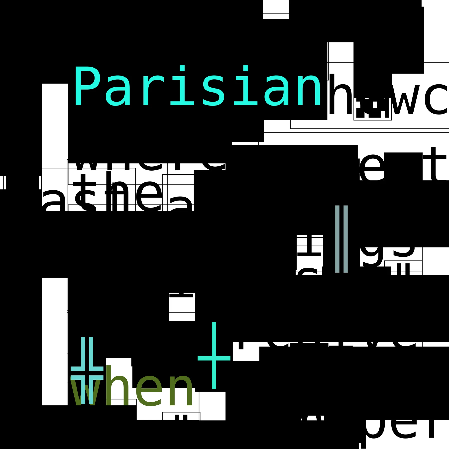 Output #4 of Miniscriber, Le Bristol Paris edition